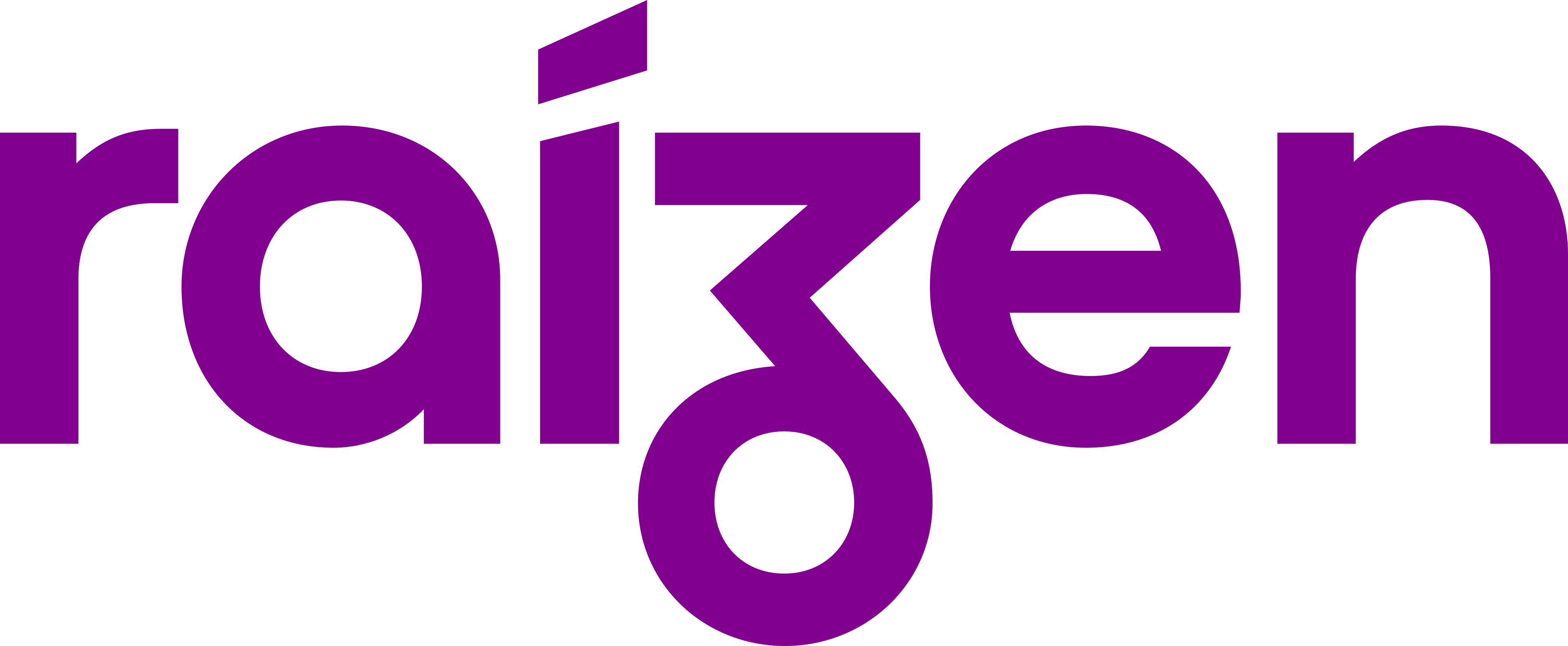 Raízen